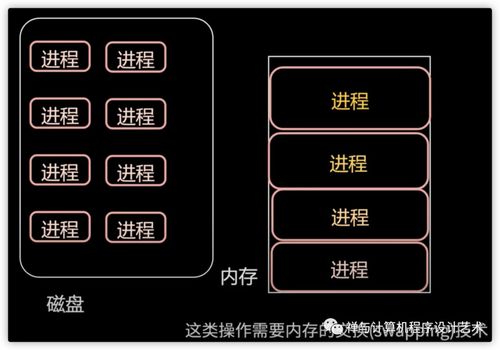 圖文詳解操作系統(tǒng)之內(nèi)存管理 內(nèi)存模型、虛擬內(nèi)存、MMU、TLB、頁面置換算法與分段