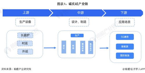 2024年碳化硅行業(yè)產(chǎn)業(yè)鏈全景梳理及區(qū)域熱力地圖分析