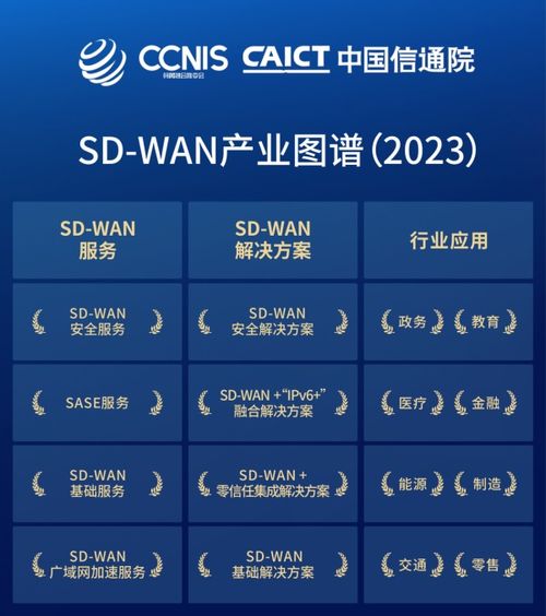 南凌科技榮膺信通院權(quán)威認(rèn)證，以八大服務(wù)與行業(yè)解決方案引領(lǐng)SD-WAN產(chǎn)業(yè)新紀(jì)元